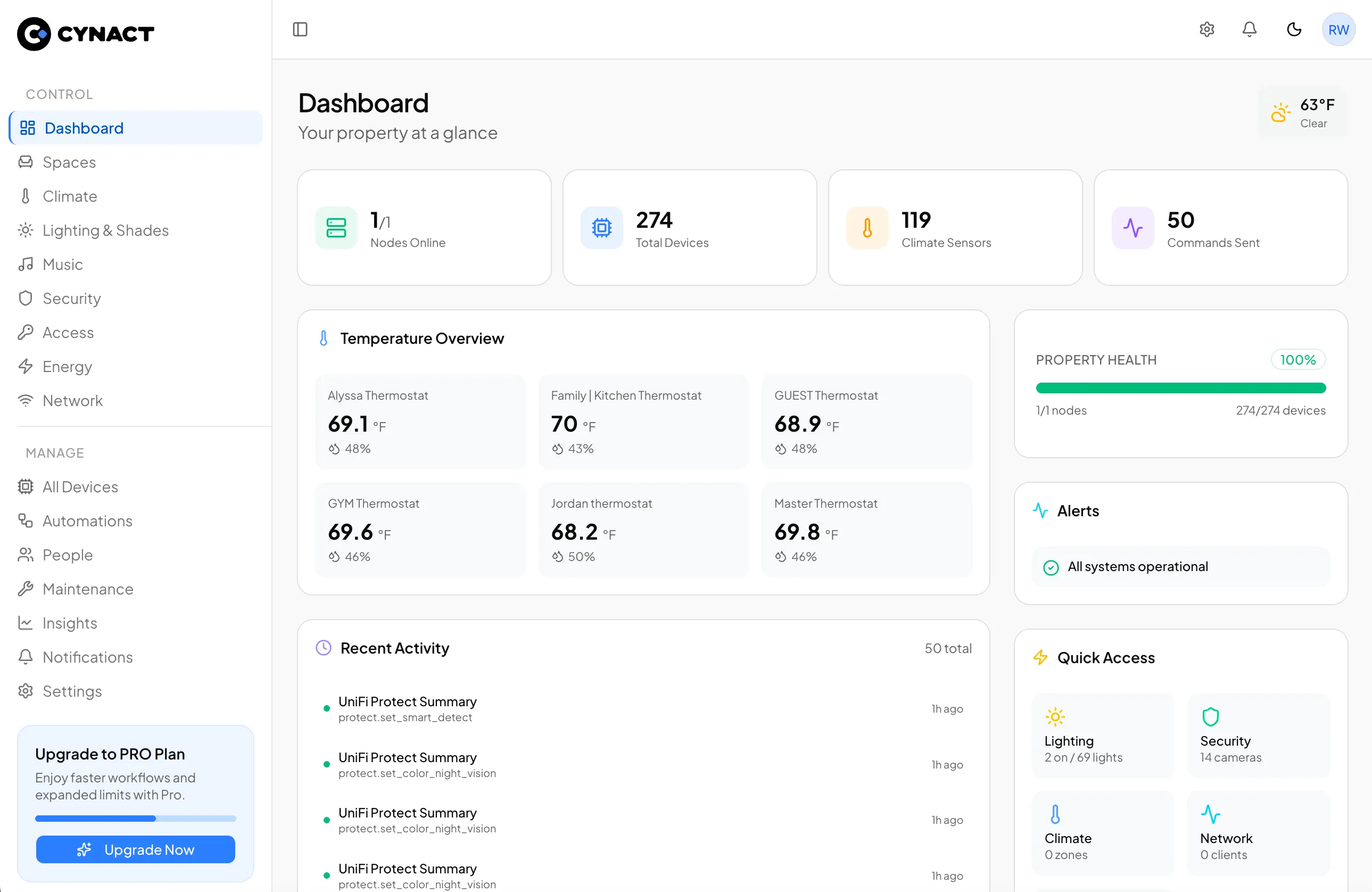 Cynact building automation dashboard