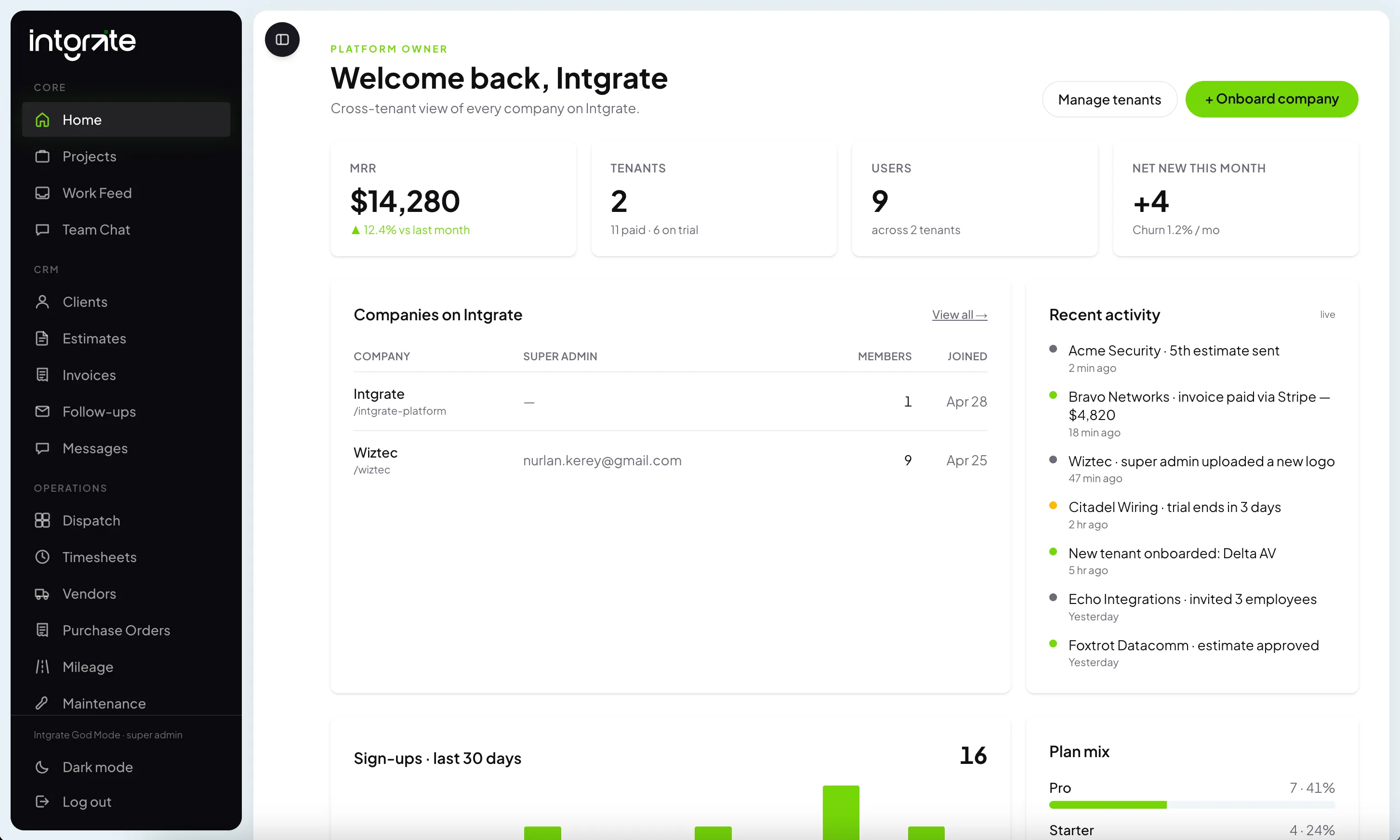 Intgrate CRM command center dashboard